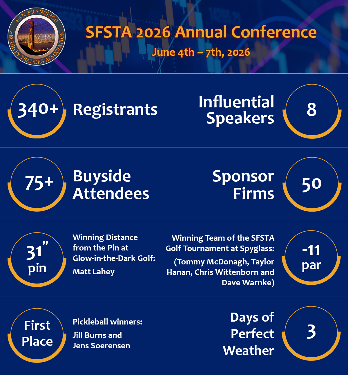 SFSTA-2026-Conference-InfoGraphic-REV03